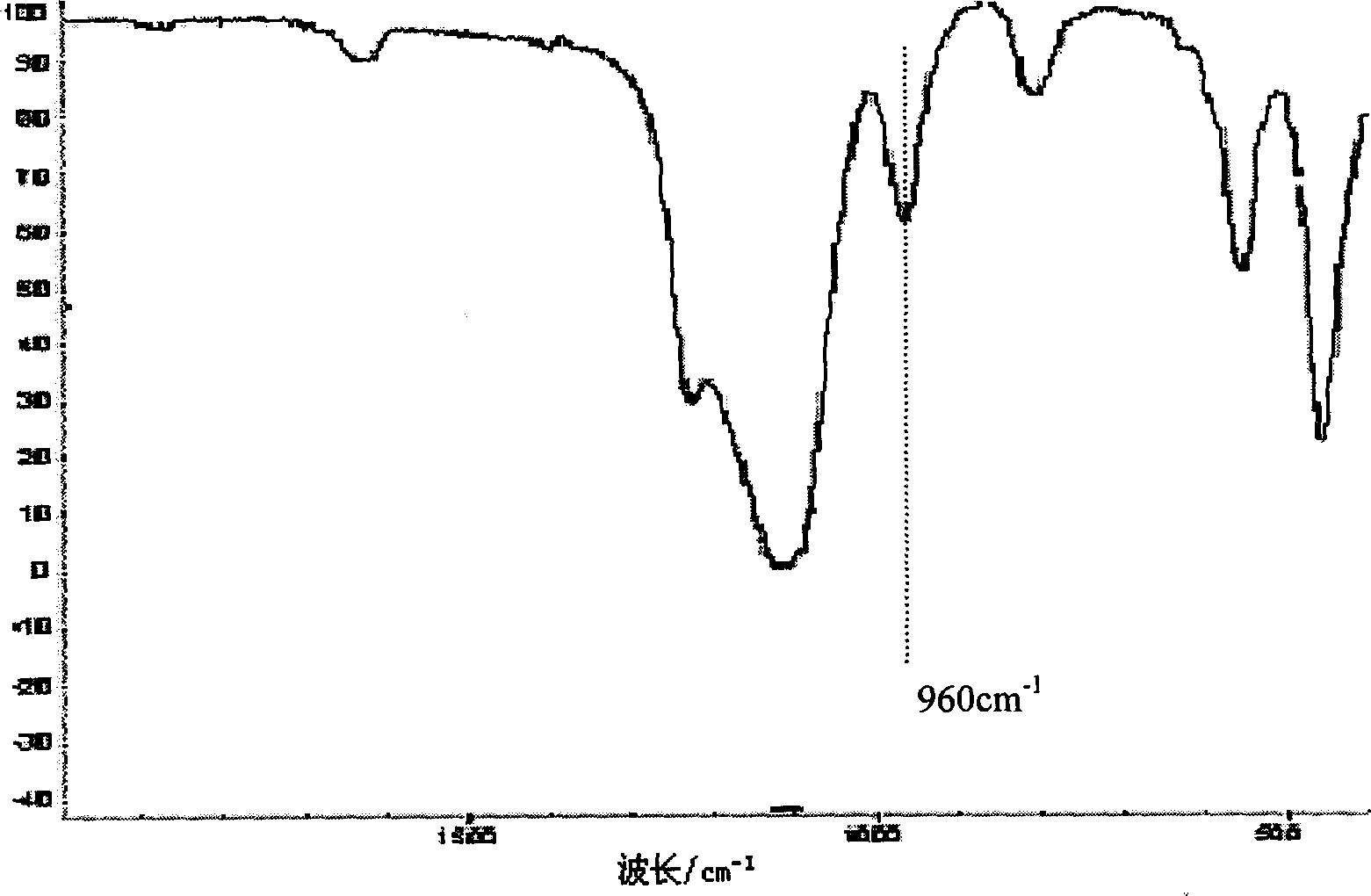 Method for preparing titanium-silicon molecular sieve