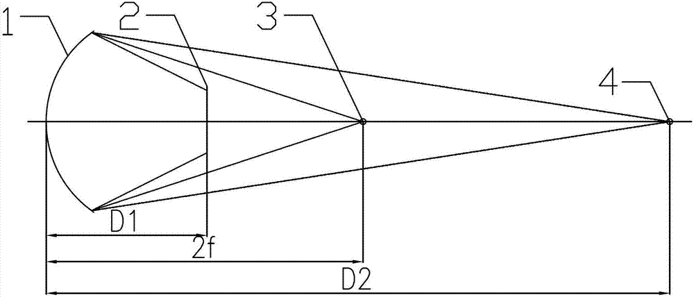 Focal spot adjusting method of solar disc type condensation system