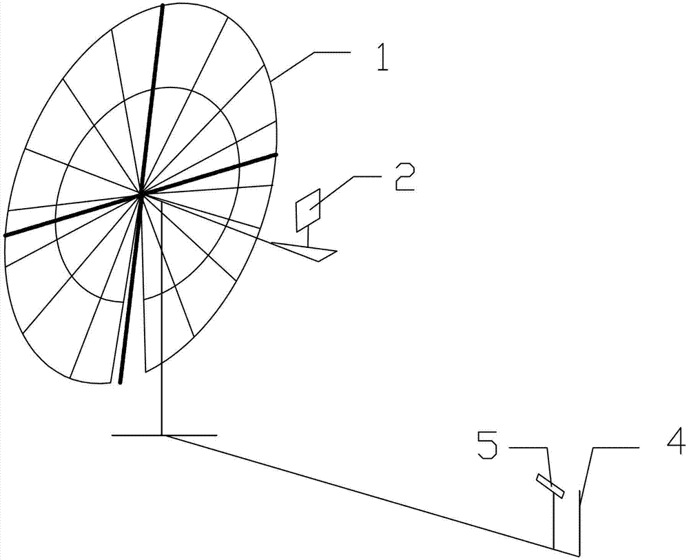 Focal spot adjusting method of solar disc type condensation system