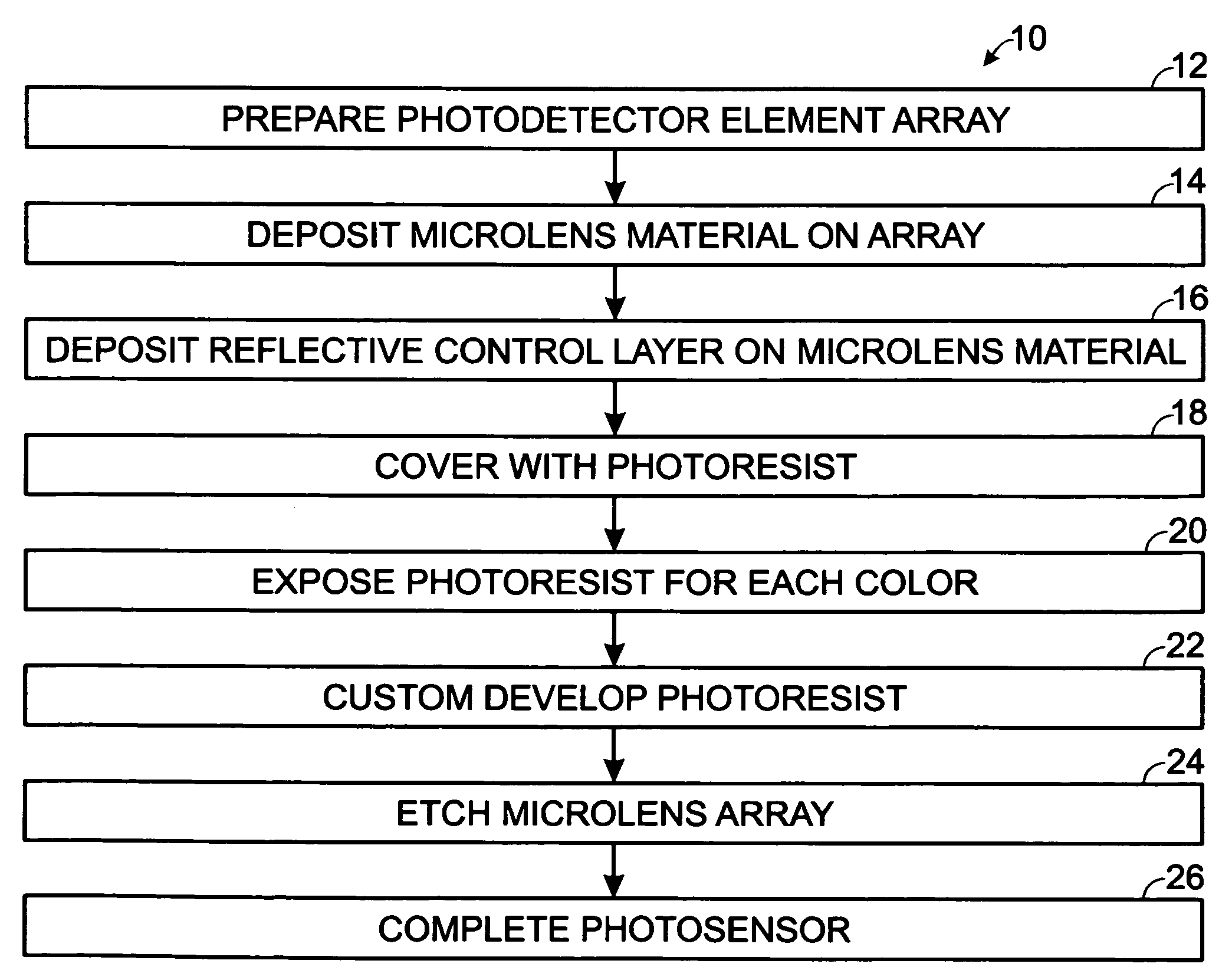 Step-over lithography to produce parabolic photoresist profiles for microlens formation