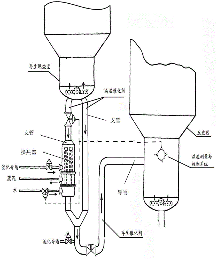 A system and process for producing olefins from organic oxygen-containing compounds with reduced catalyst coking