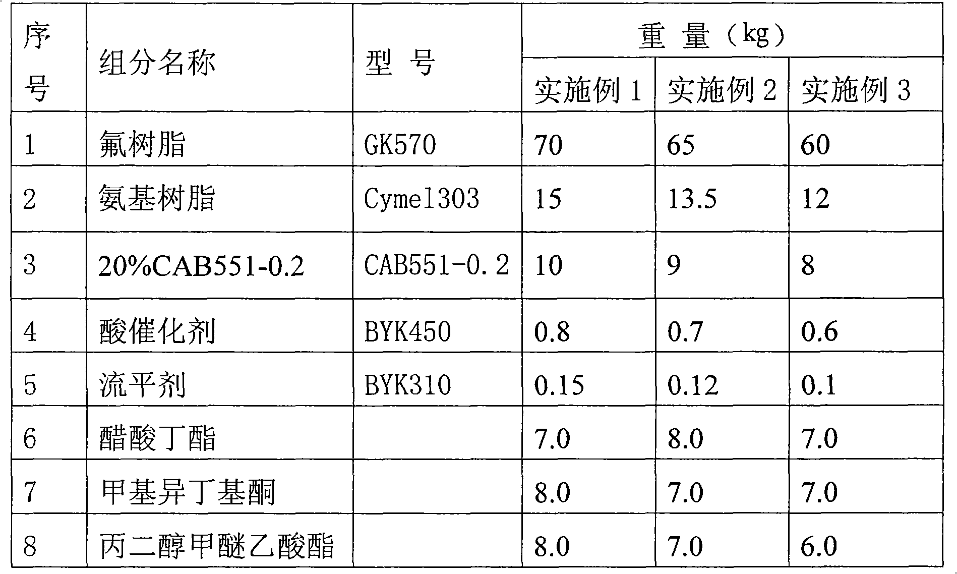 Medium-temperature baking type fluorine-carbon paint and its use method