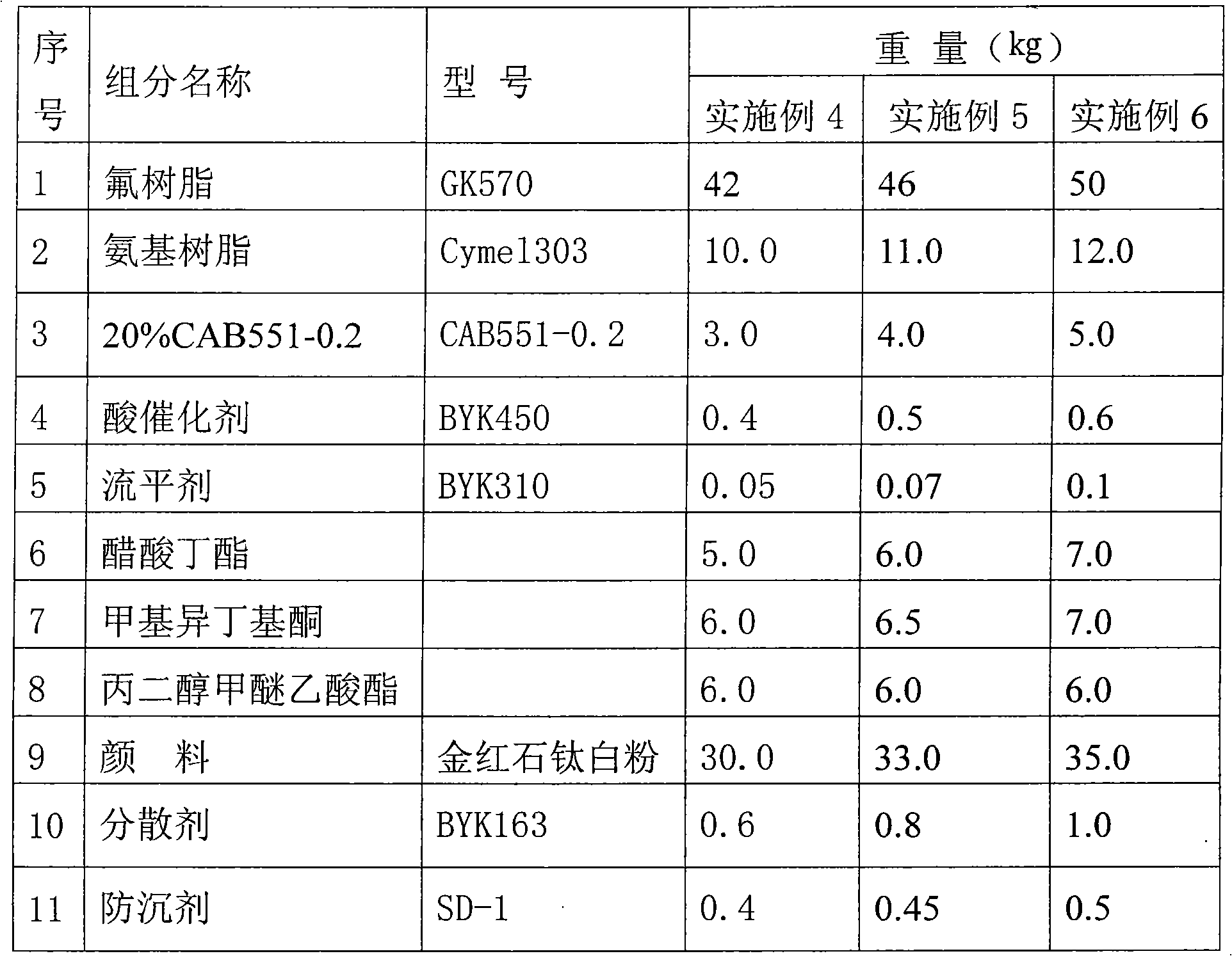 Medium-temperature baking type fluorine-carbon paint and its use method