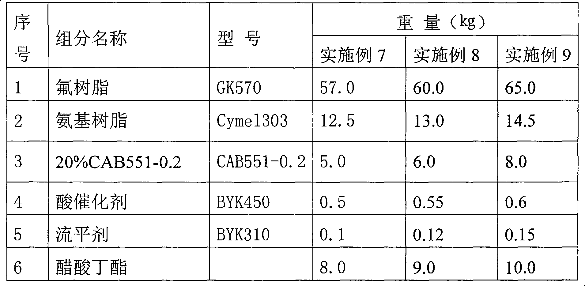 Medium-temperature baking type fluorine-carbon paint and its use method