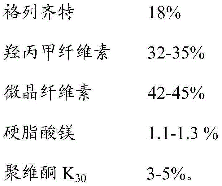 Gliclazide sustained release tablets and preparation method thereof