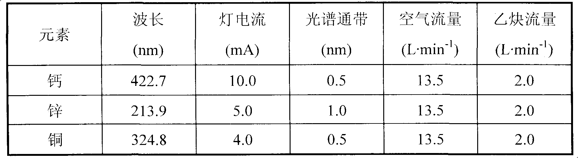 Cold-system preparation method of south calcite as a Tibetan medicine