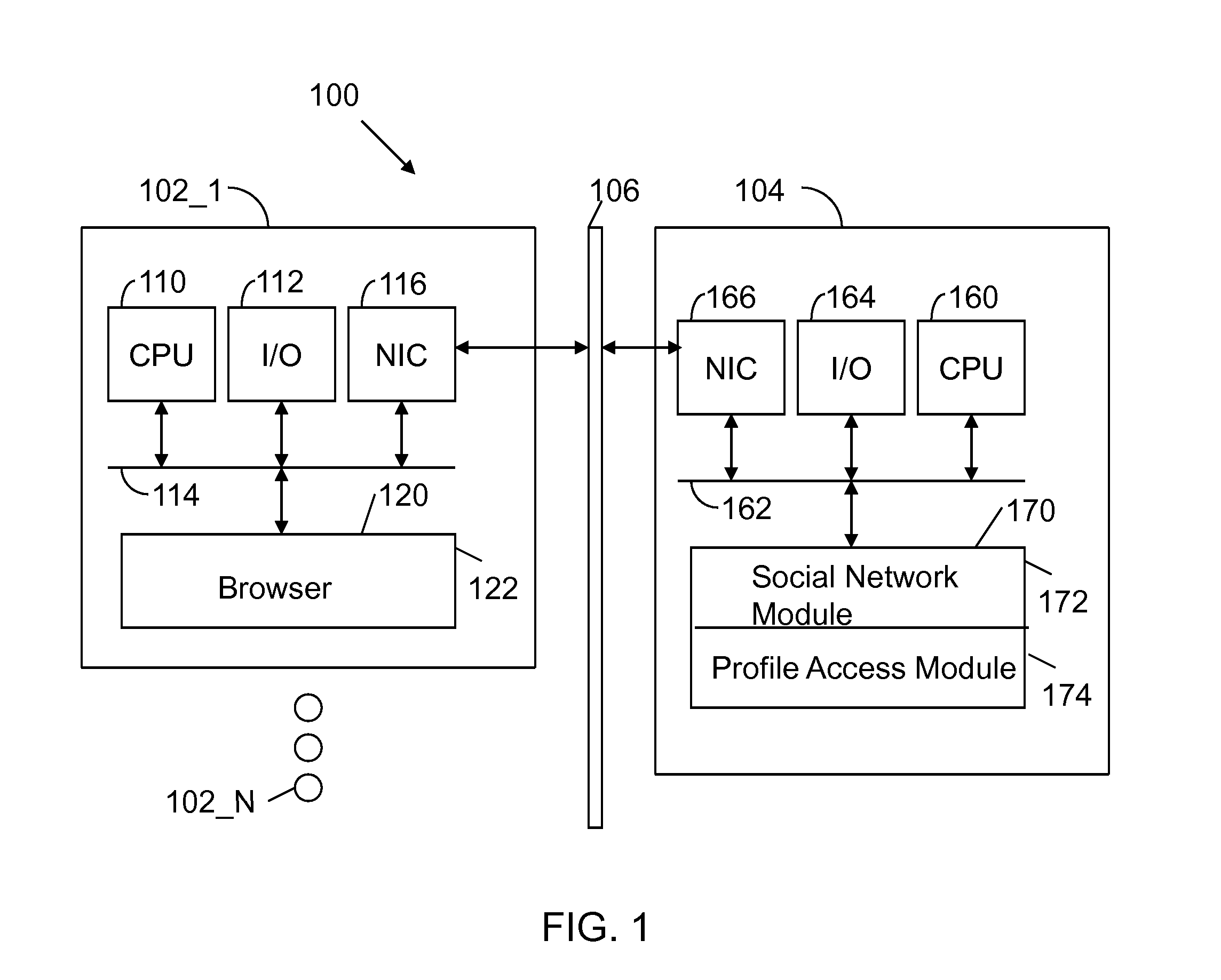 Apparatus and method for single action control of social network profile access