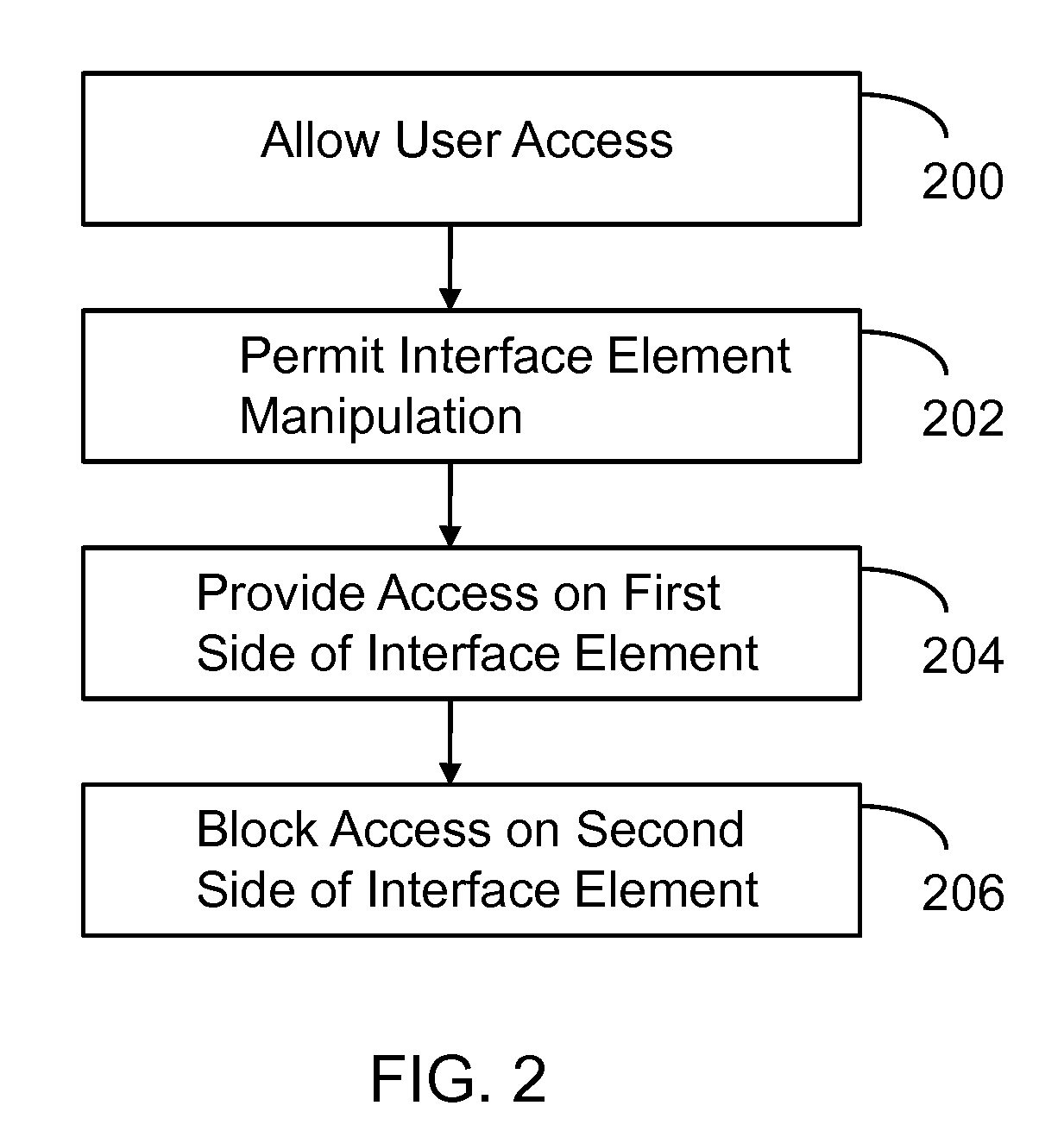 Apparatus and method for single action control of social network profile access