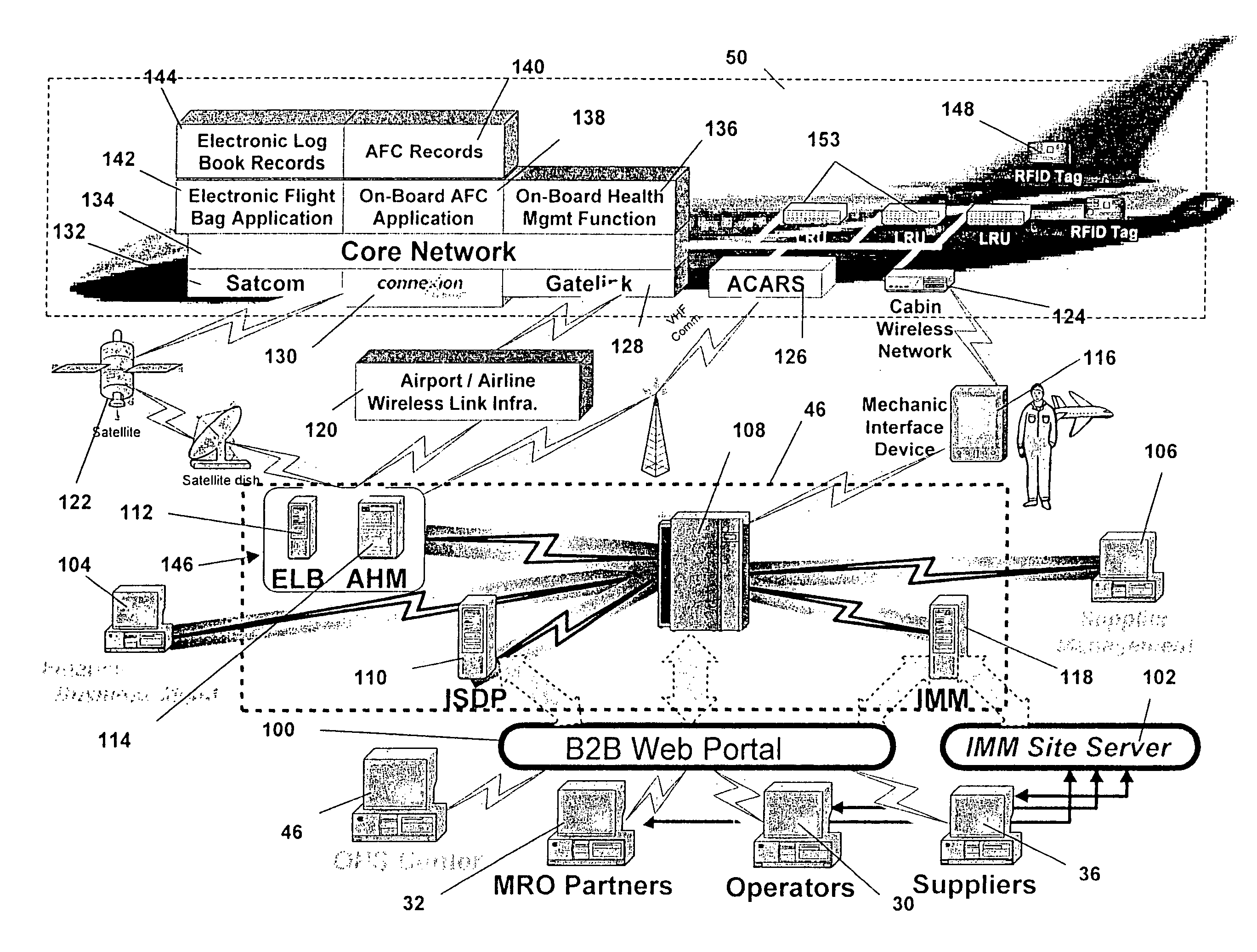 Integrated maintenance services for fleet aircraft