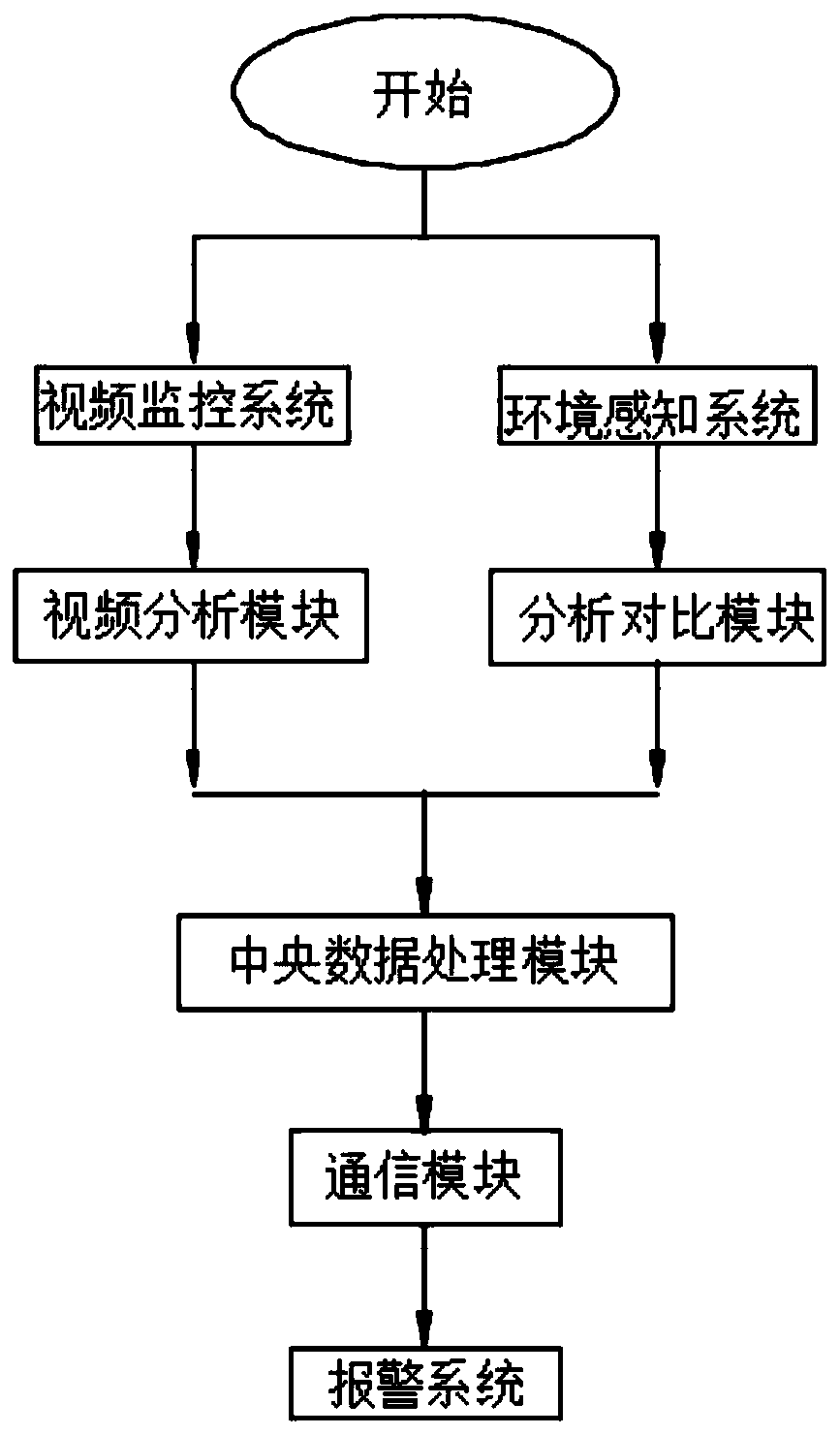 Gas station safety identification system based on video analysis