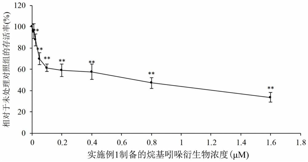 Application of a kind of alkylindolinone derivative and antithyroid tumor drug