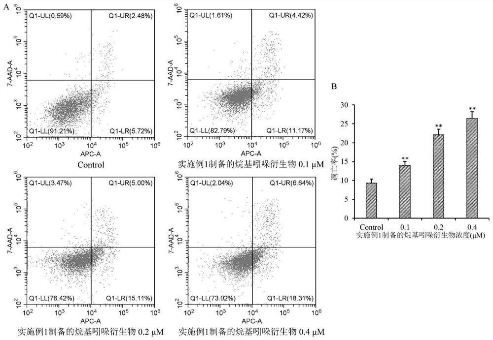 Application of a kind of alkylindolinone derivative and antithyroid tumor drug