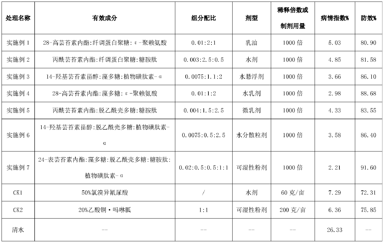 Pesticide composition resisting plant virus diseases and preparation method and application thereof