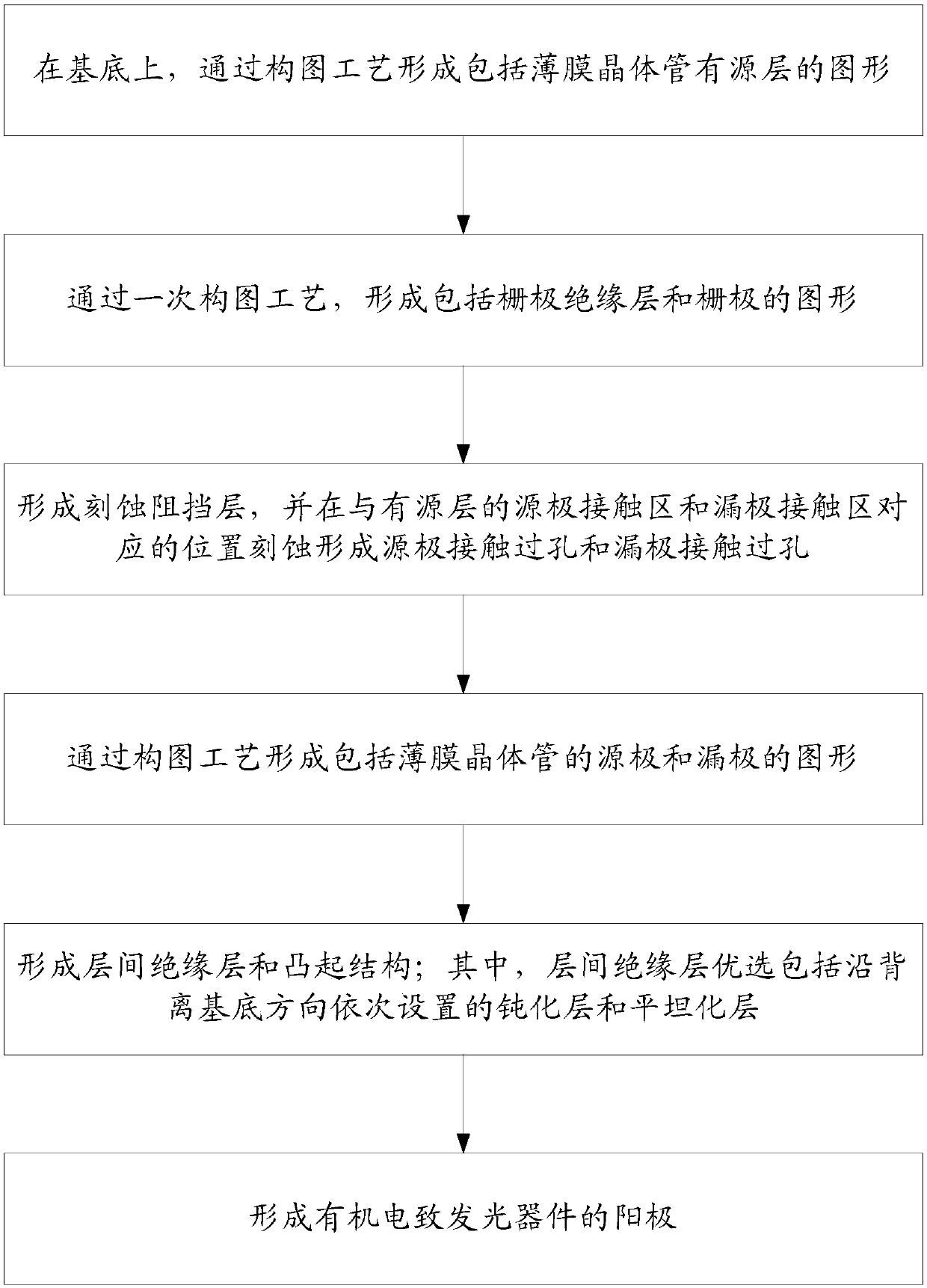 Array substrate, fabrication method thereof and display device