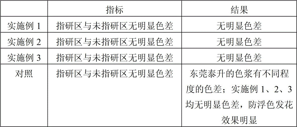 A kind of oily red pulp and preparation method thereof