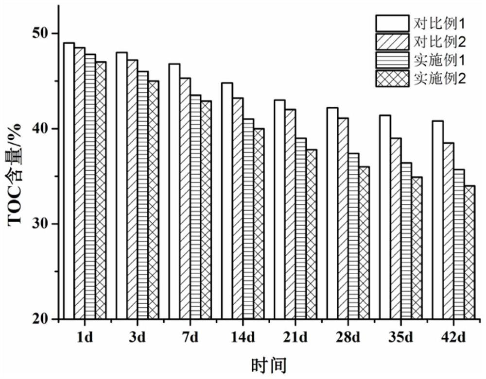 Compound microbial agent for treating organic wastes of livestock and poultry