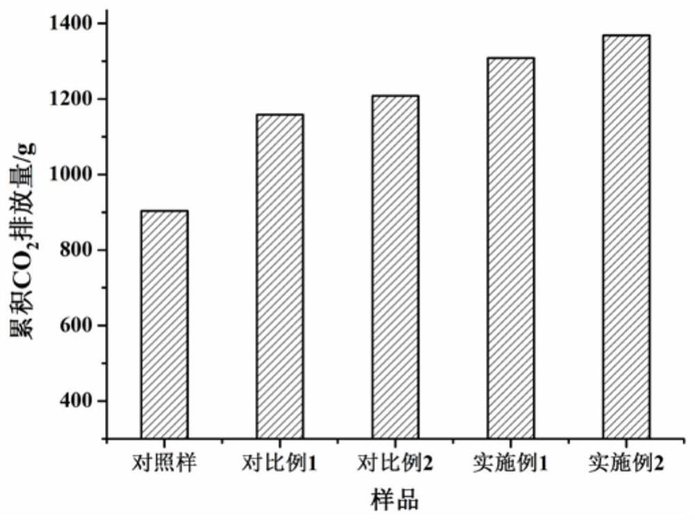 Compound microbial agent for treating organic wastes of livestock and poultry