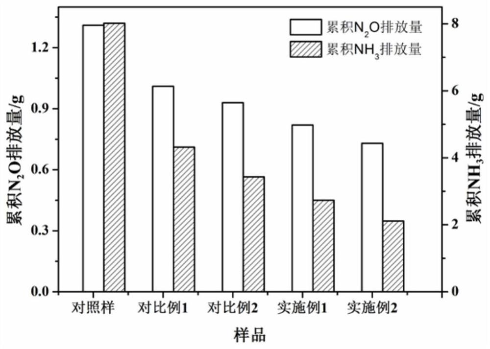 Compound microbial agent for treating organic wastes of livestock and poultry