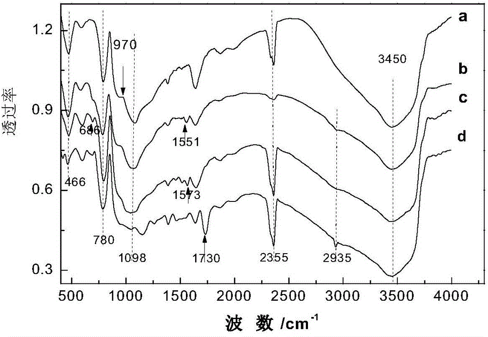 Silica gel surface molecularly imprinted polymer with specific adsorption of DEHP and preparation method and application thereof