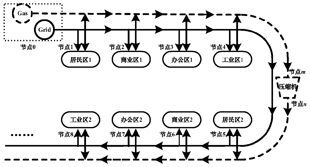 Multi-region electricity-gas coupling comprehensive energy system optimal scheduling method considering tiered gas price