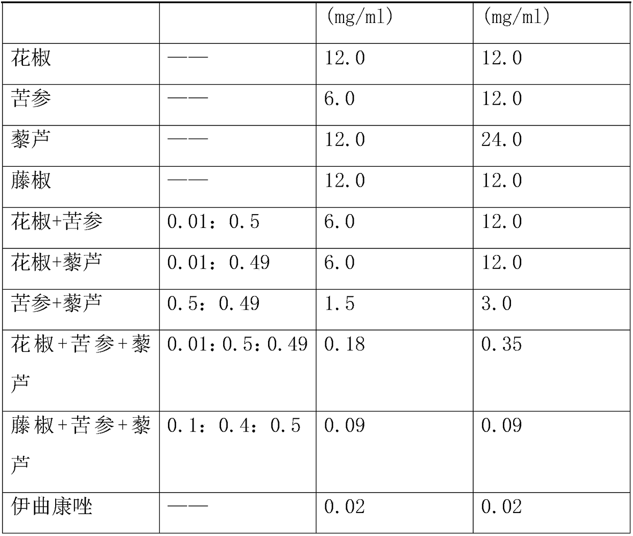 Traditional Chinese medicine composition for preventing and treating dermatomycoses