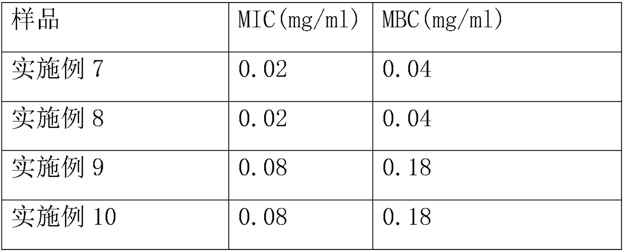 Traditional Chinese medicine composition for preventing and treating dermatomycoses