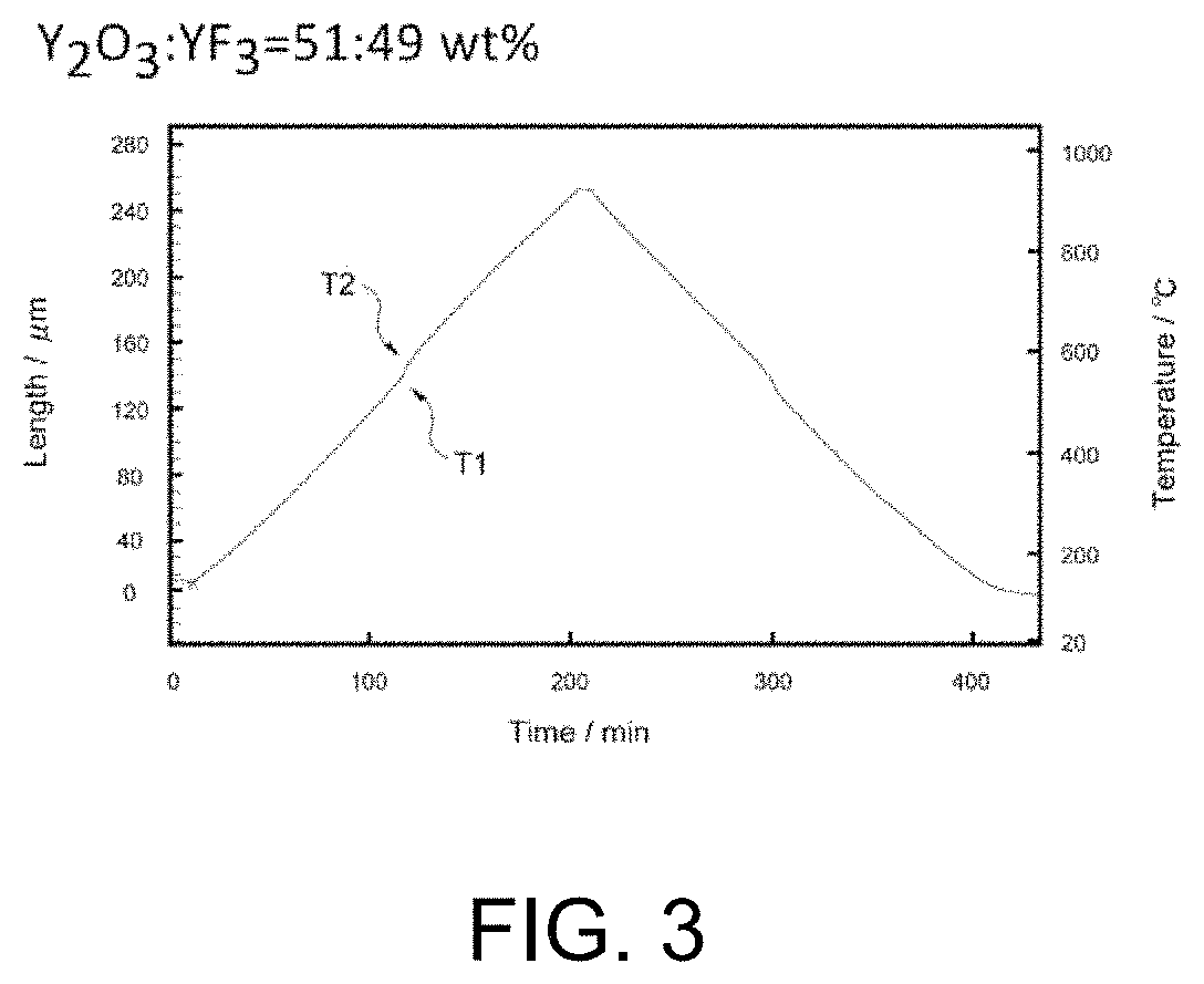 Rare earth oxyfluoride sintered body and method for producing same