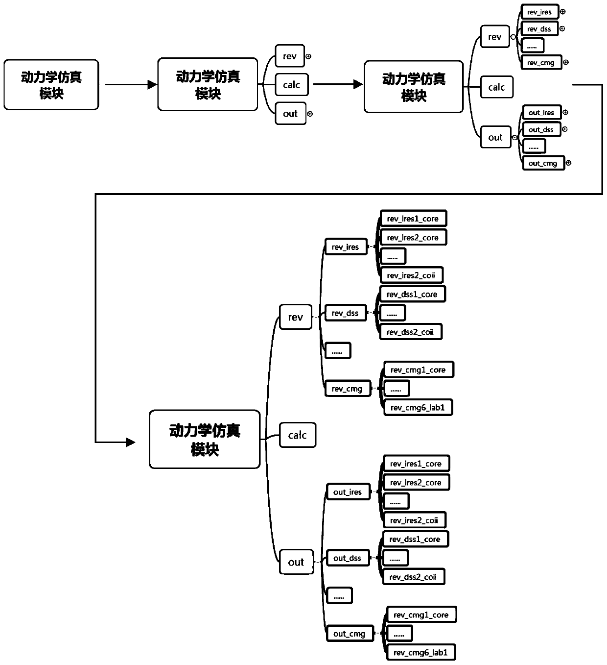 Design method of multi-component dynamics simulation module of attitude and orbit control system