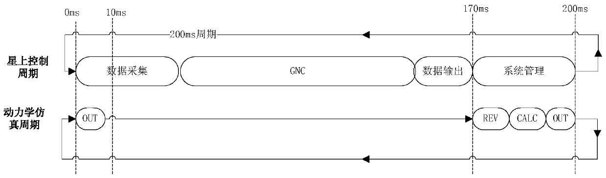 Design method of multi-component dynamics simulation module of attitude and orbit control system