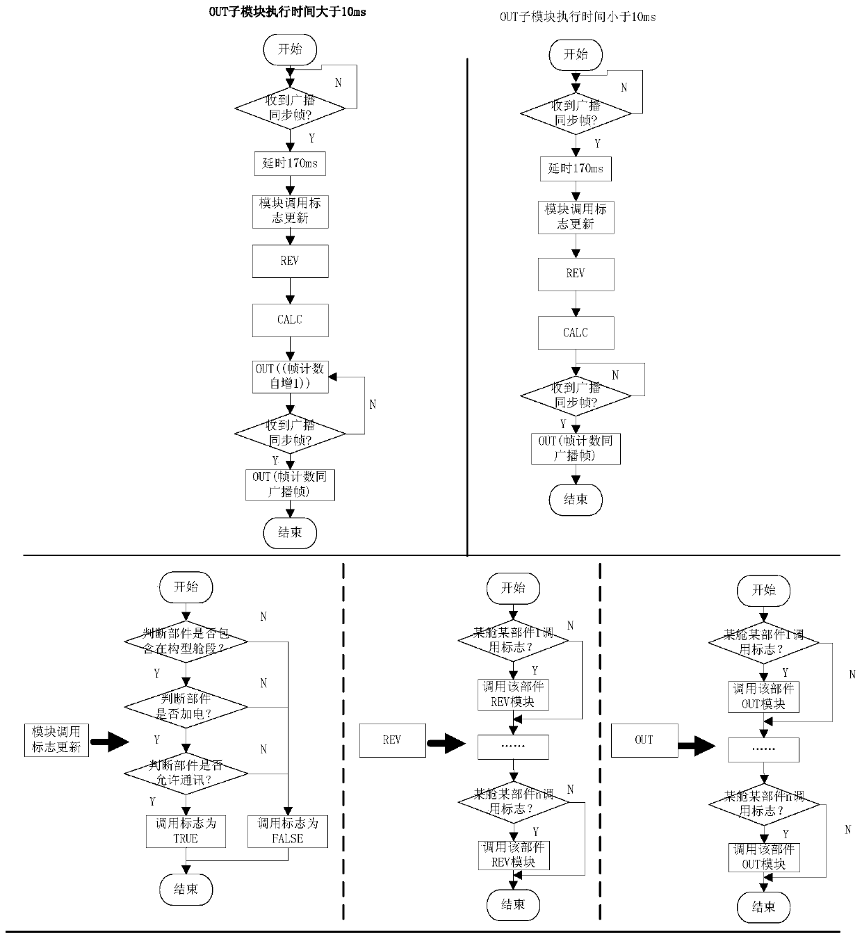 Design method of multi-component dynamics simulation module of attitude and orbit control system