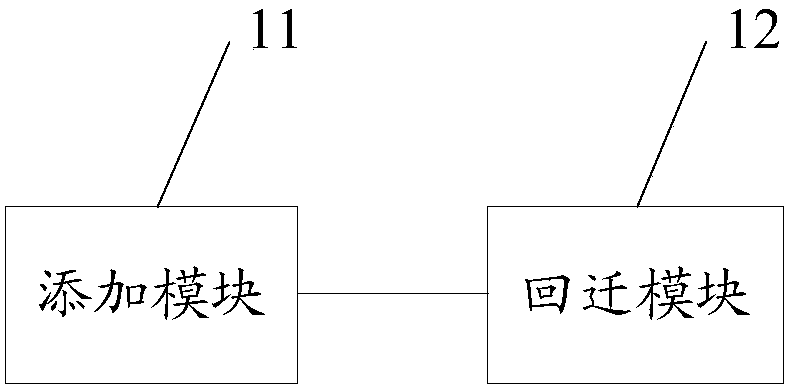 Content management method and device, equipment and computer readable storage medium