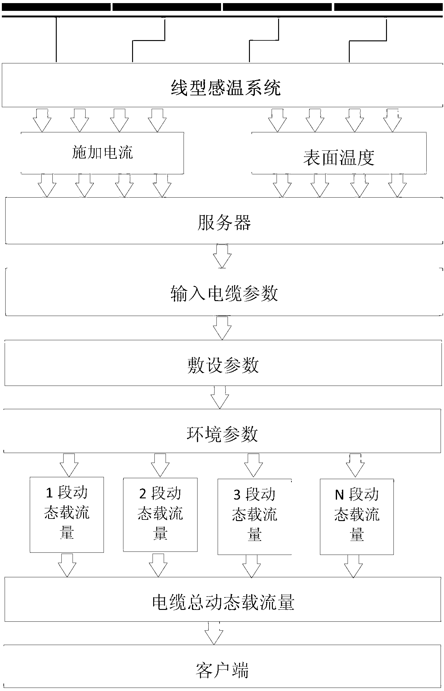 Cable ampacity analysis system based on linear temperature-sensitive technology and calculation method for cable ampacity