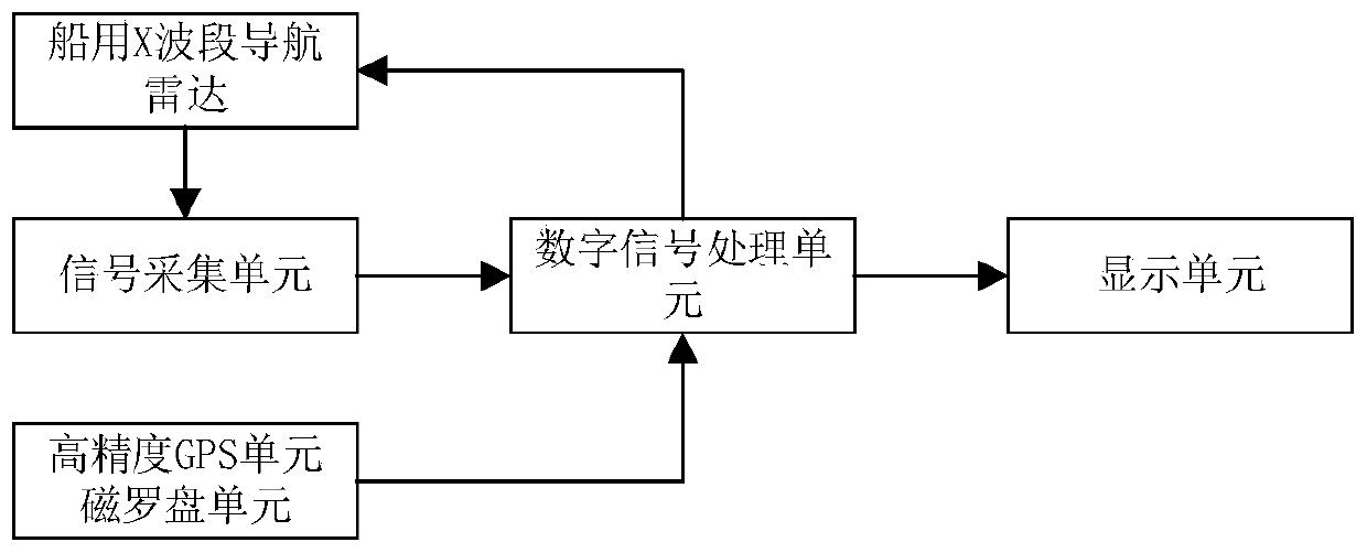 Sea wave height calculation method, terminal and measurement system