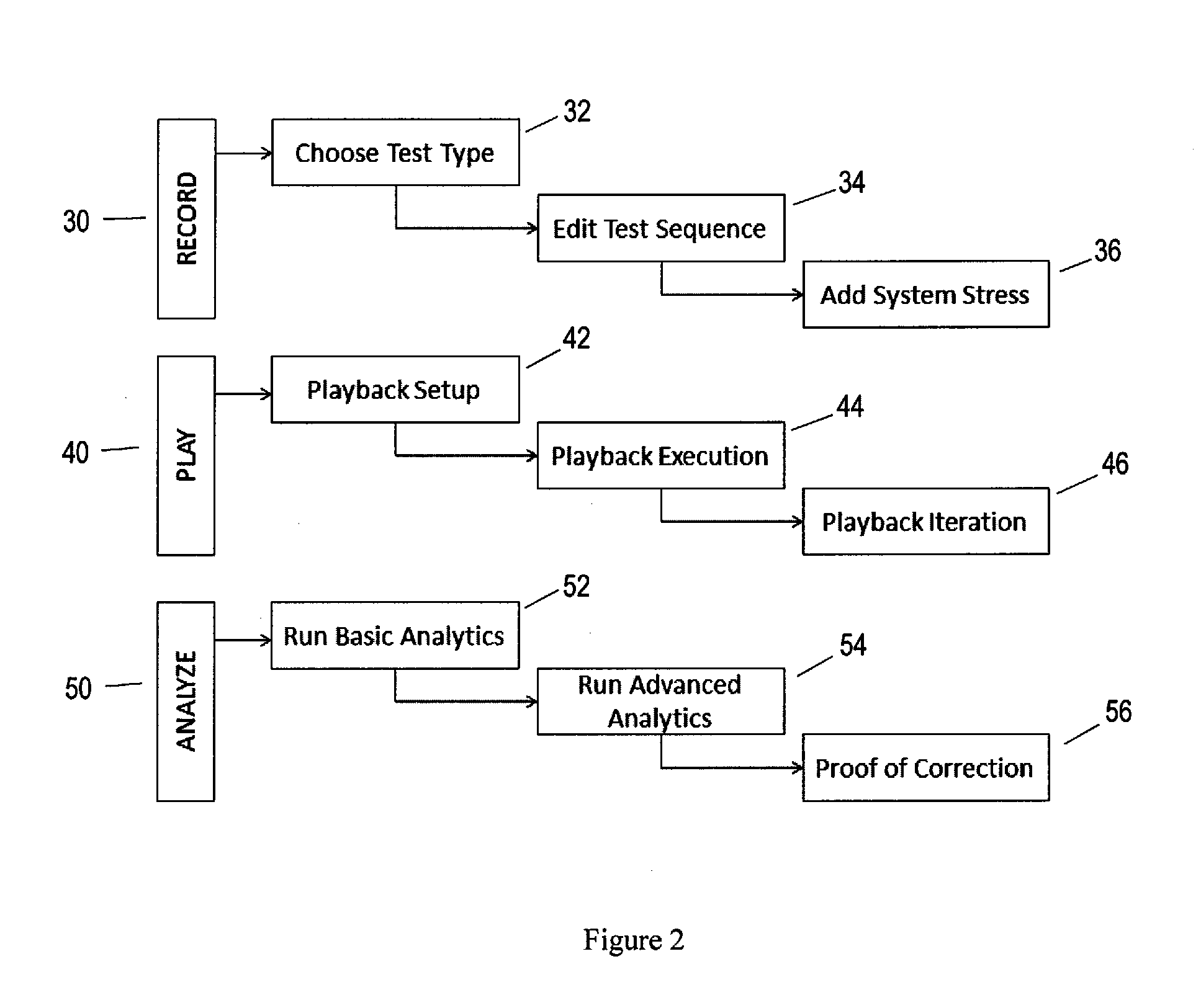 Logistics of stress testing