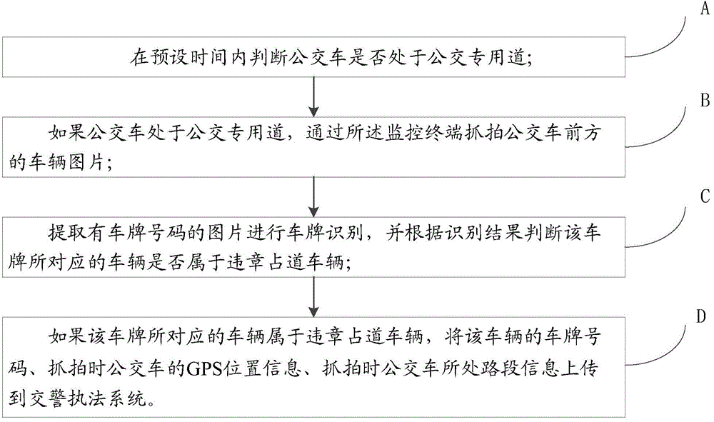 Vehicle-mounted monitoring terminal as well as bus lane monitoring method and system based on terminal