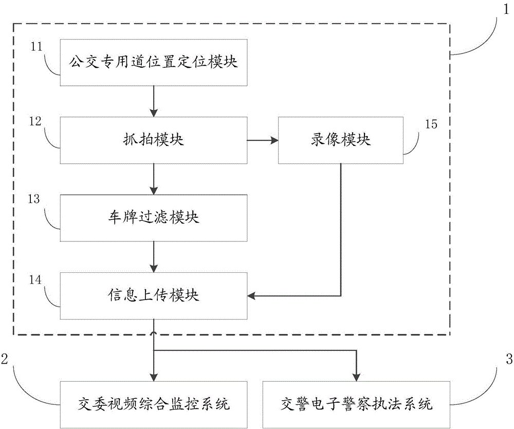 Vehicle-mounted monitoring terminal as well as bus lane monitoring method and system based on terminal