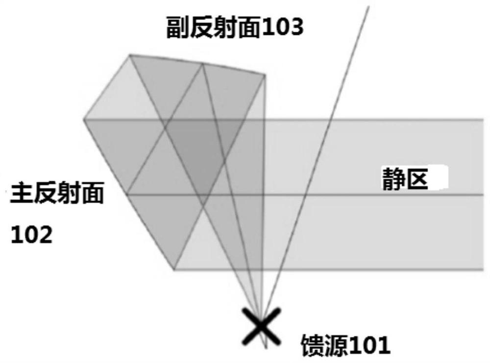 Compact range measuring system