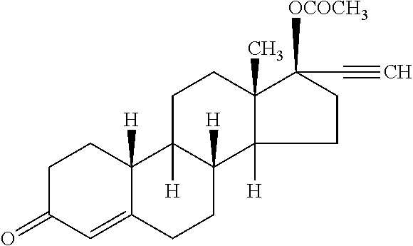 Formulations and methods for providing progestin-only contraception while minimizing adverse side effects associated therewith