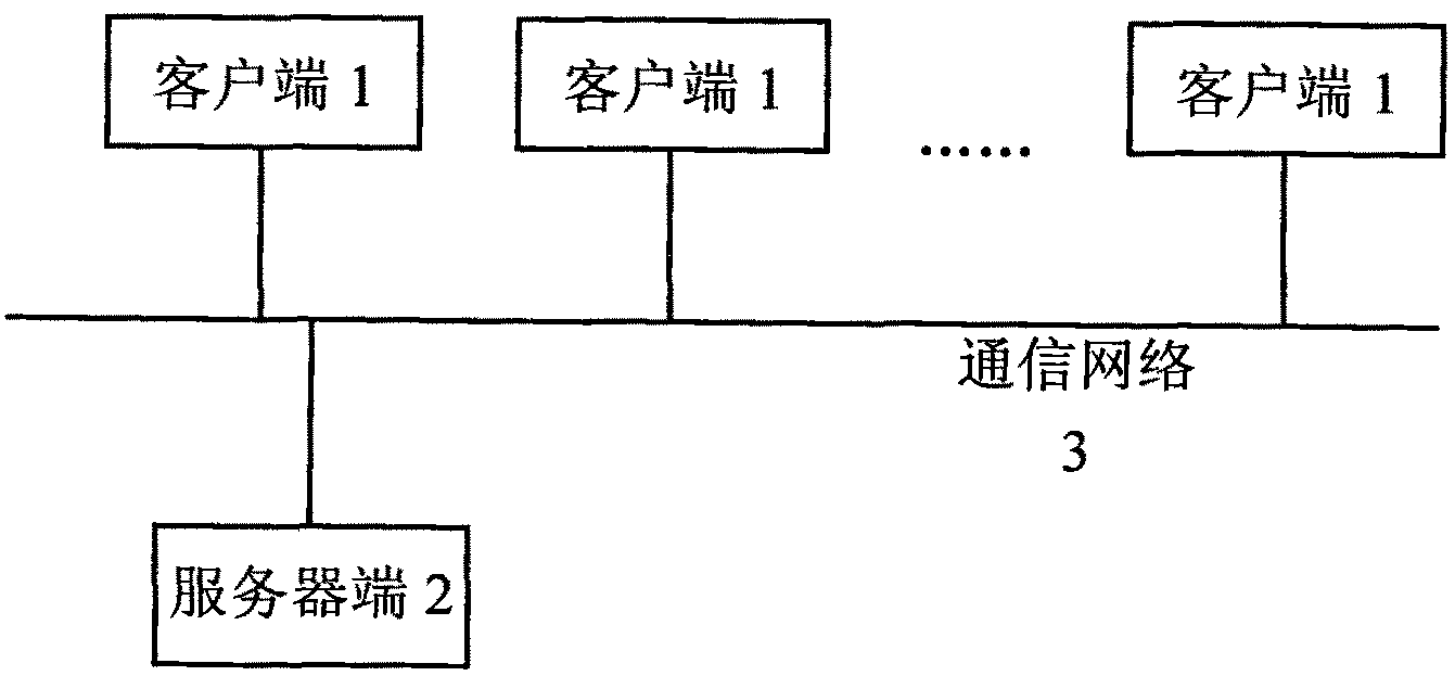 Multi-machine information processing method and device for automatic generation of Boolean algebra