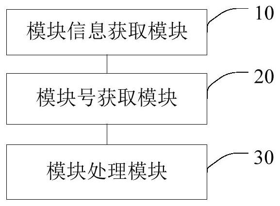 Mobile terminal module processing method and device, mobile terminal and storage medium