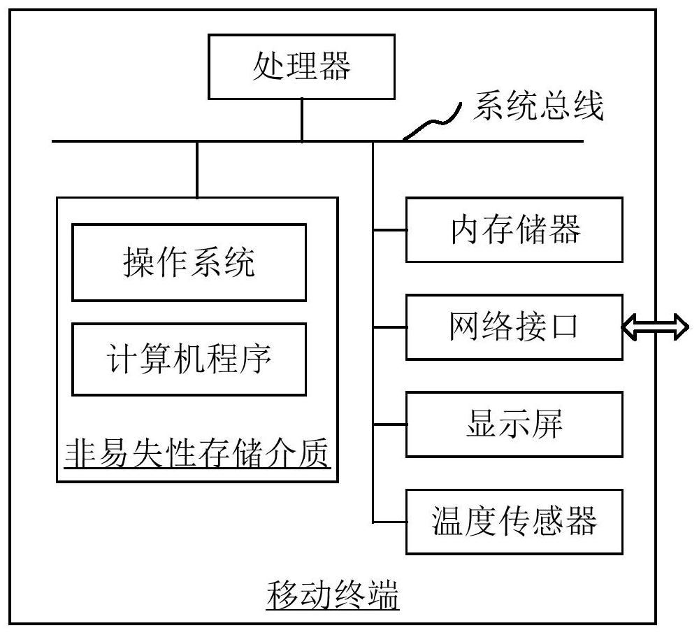 Mobile terminal module processing method and device, mobile terminal and storage medium