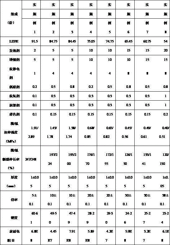 Colored high-performance and anti-static radiation cross-linked polyethylene foam material and preparation method thereof