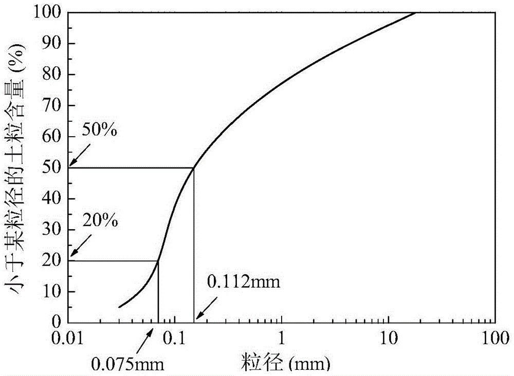 A method for determining the diameter of high-pressure jet grouting piles considering all construction parameters and soil properties