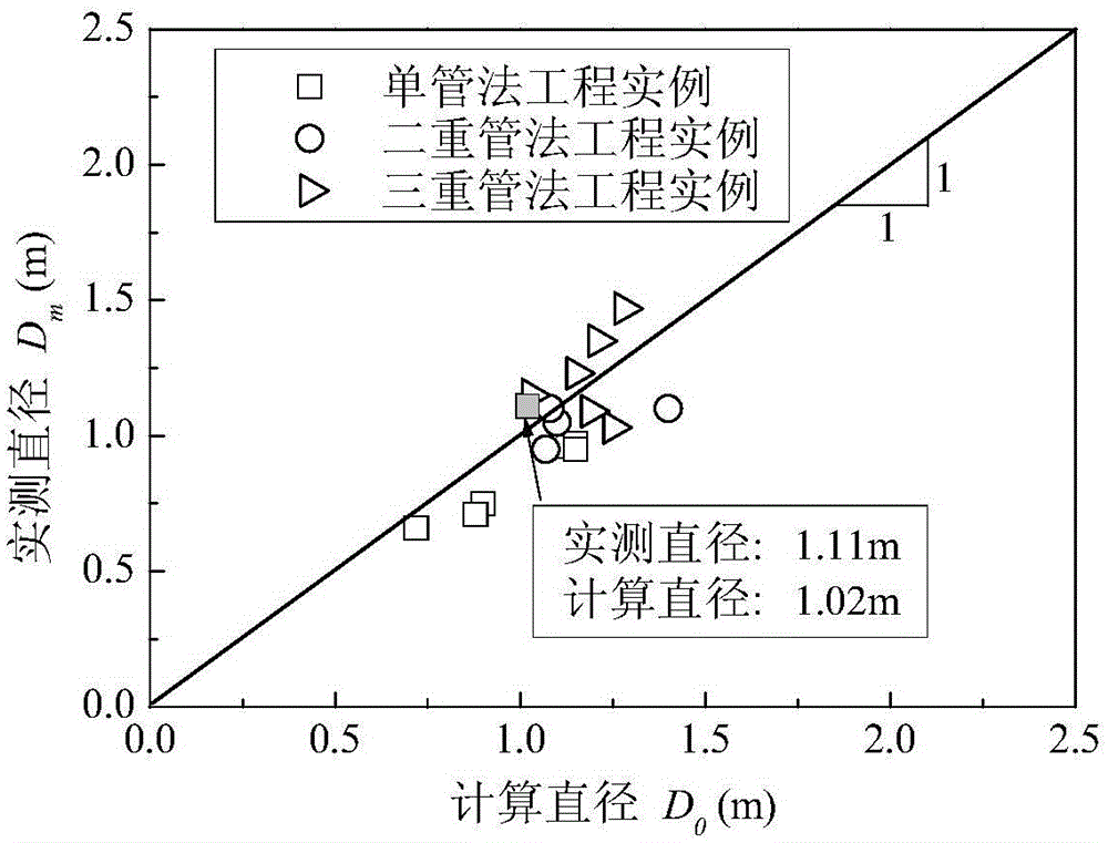 A method for determining the diameter of high-pressure jet grouting piles considering all construction parameters and soil properties