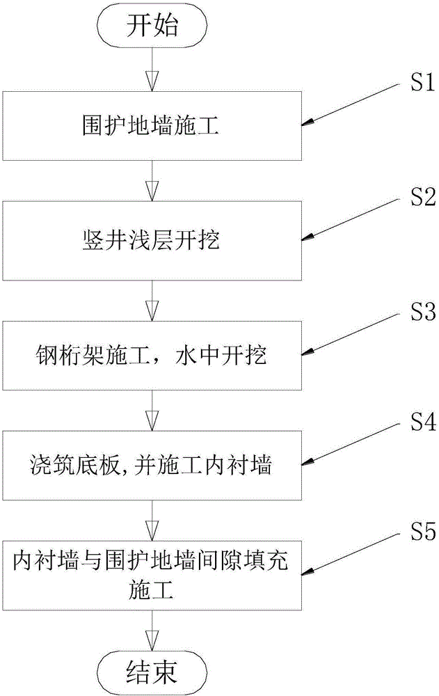 Shaft excavation construction method