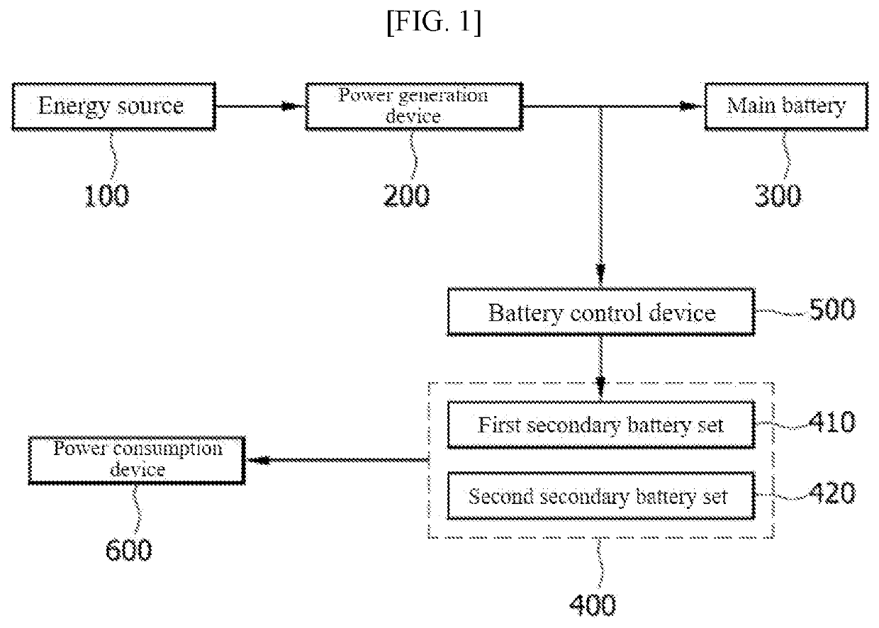 Battery control device and vehicle having same