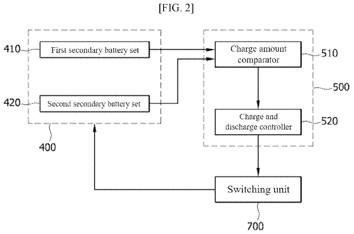 Battery control device and vehicle having same