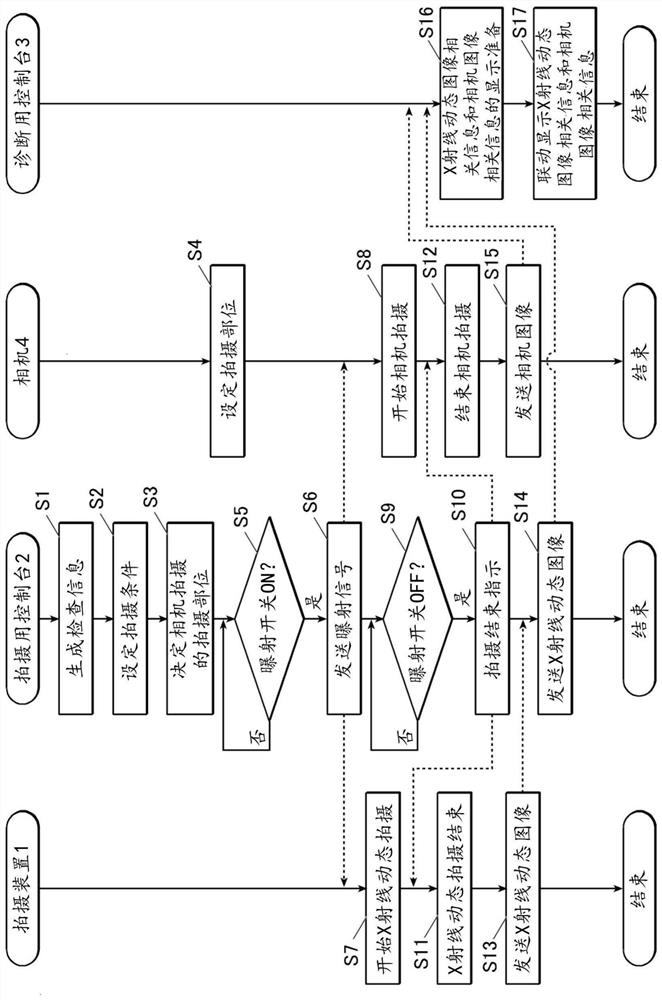 X-ray moving image display device and X-ray moving image display method