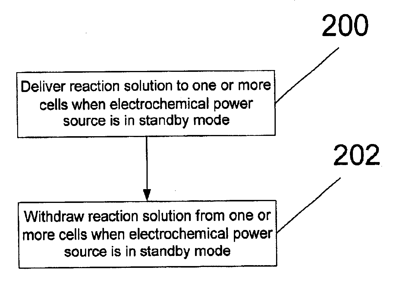 Method of and system for flushing one or more cells in a particle-based electrochemical power source in standby mode