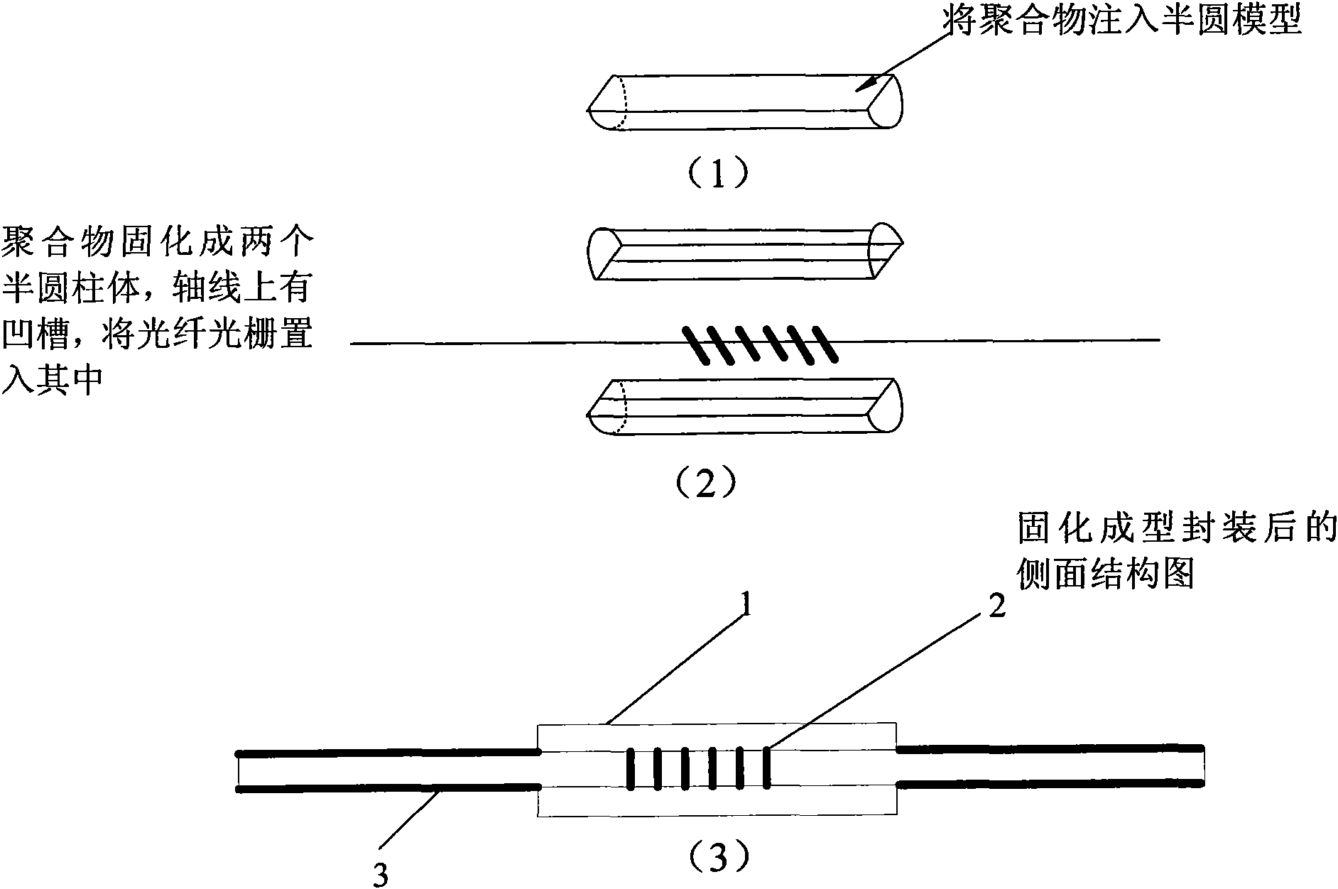 Manufacturing method of optical fiber and optical grating polymer encapsulation temperature sensor used for intelligent garment